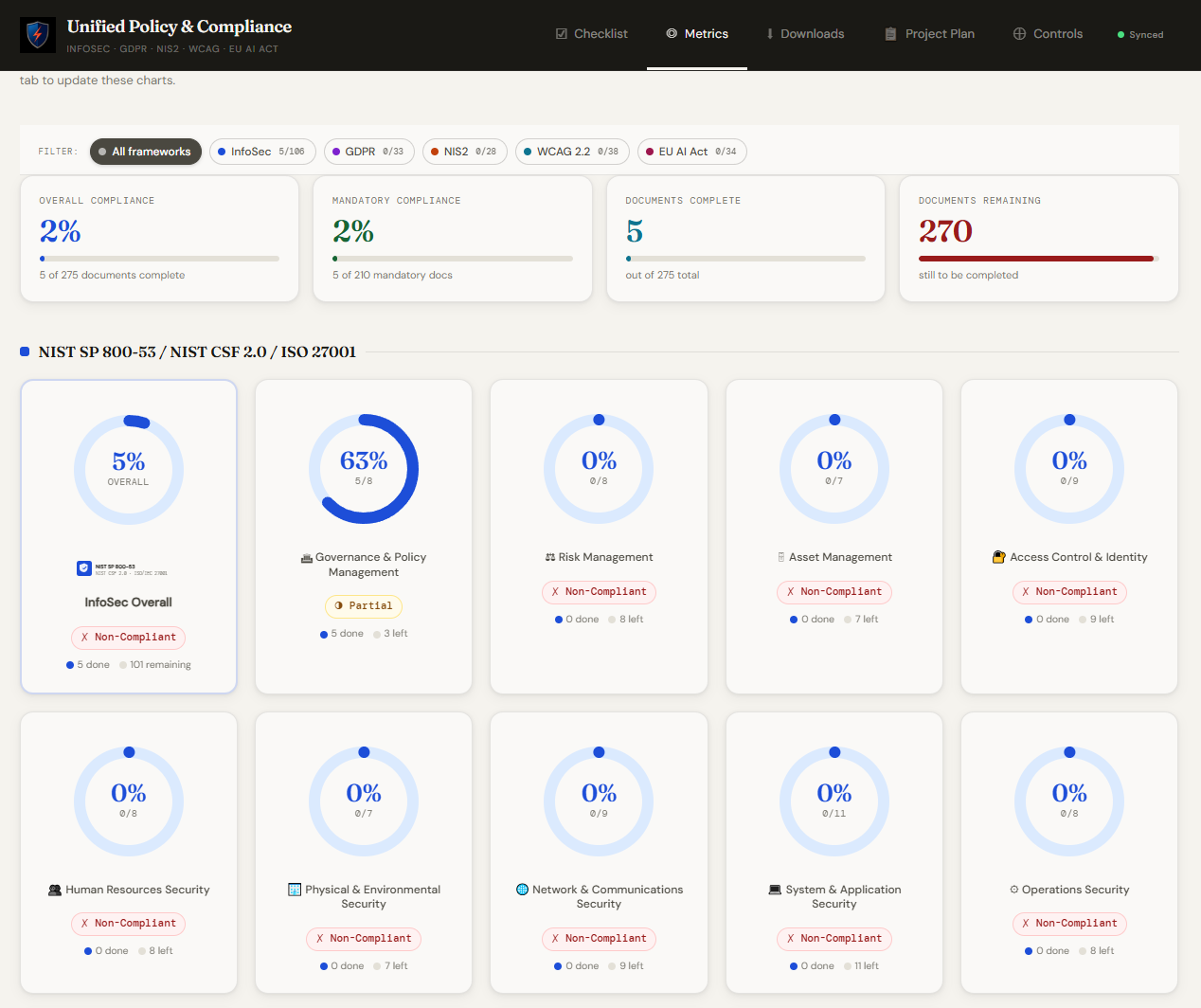 Unified GRC live compliance posture metrics